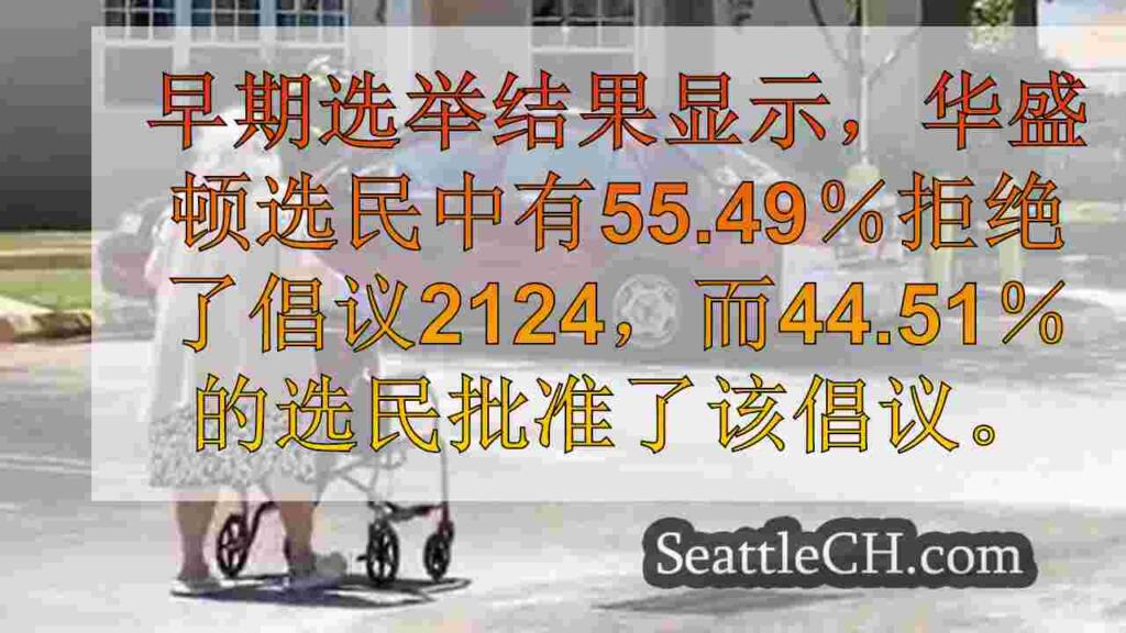 最初的选举结果显示，选民拒绝了西澳州的关心倡议2124