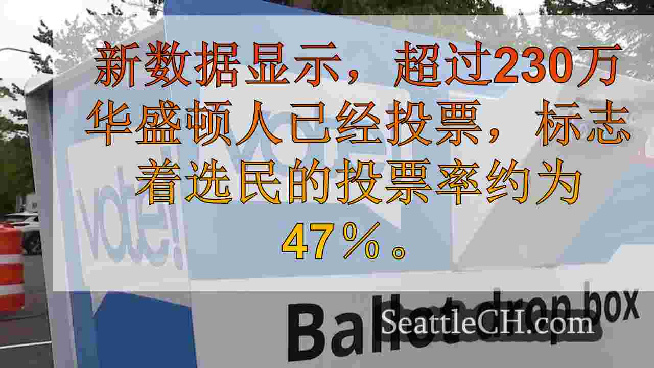 华盛顿选民投票率在选举前达到47％，超过230万次选票