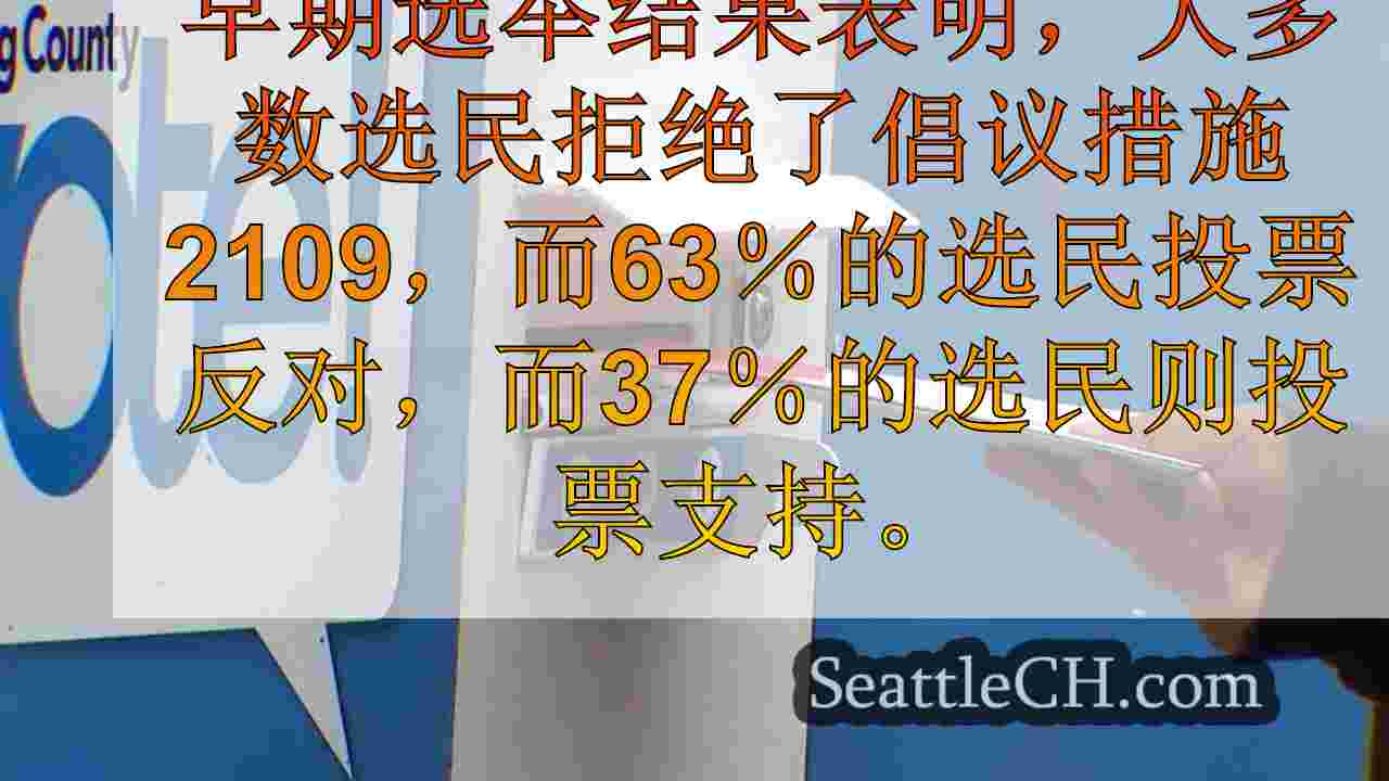 早期结果表明，华盛顿选民拒绝I-2109，保持资本利得完整