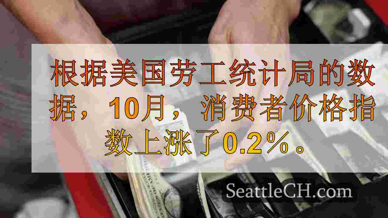 民意调查：您如何描述您的个人费用？