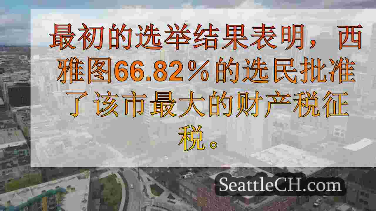 最初的结果表明，西雅图选民批准了15.5亿美元的运输税