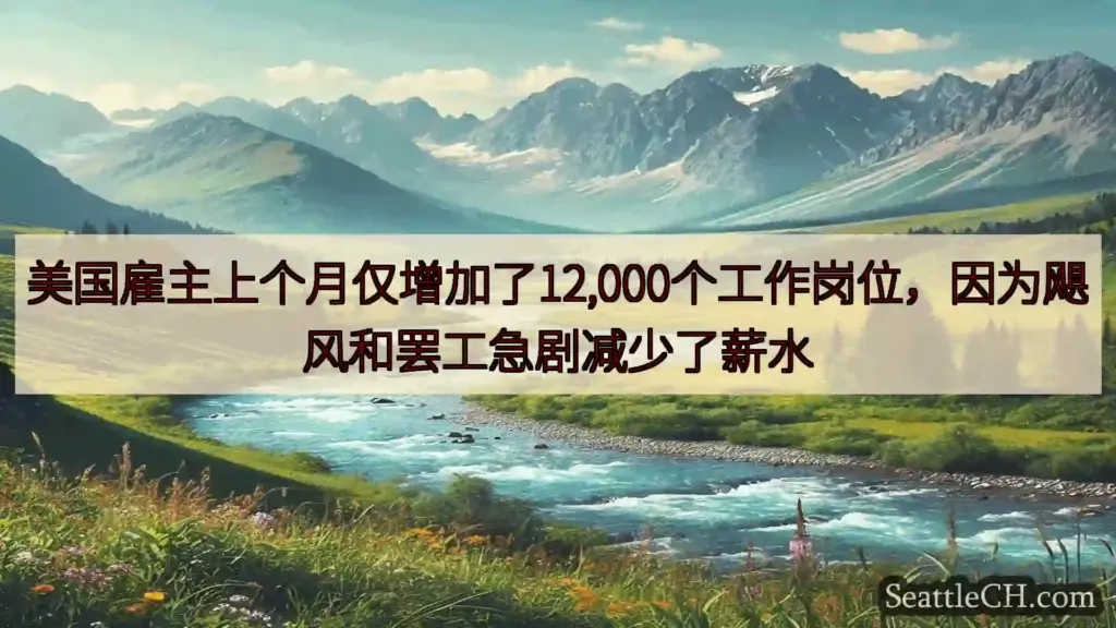 西雅图新闻 美国雇主上个月仅增加了12,000个工作岗位，因为飓风和罢工急剧减少了
