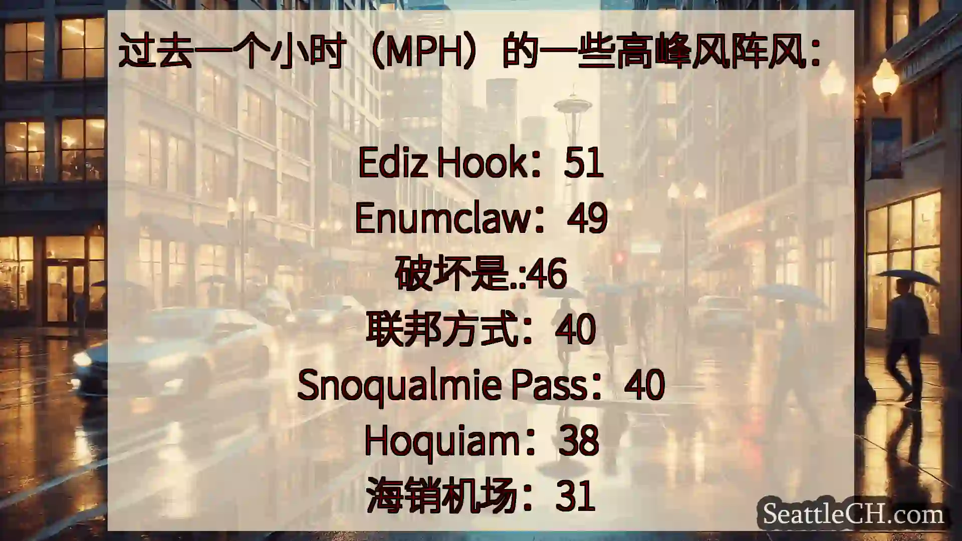 西雅图天气新闻 过去一个小时（MPH）的一些高峰风阵风：