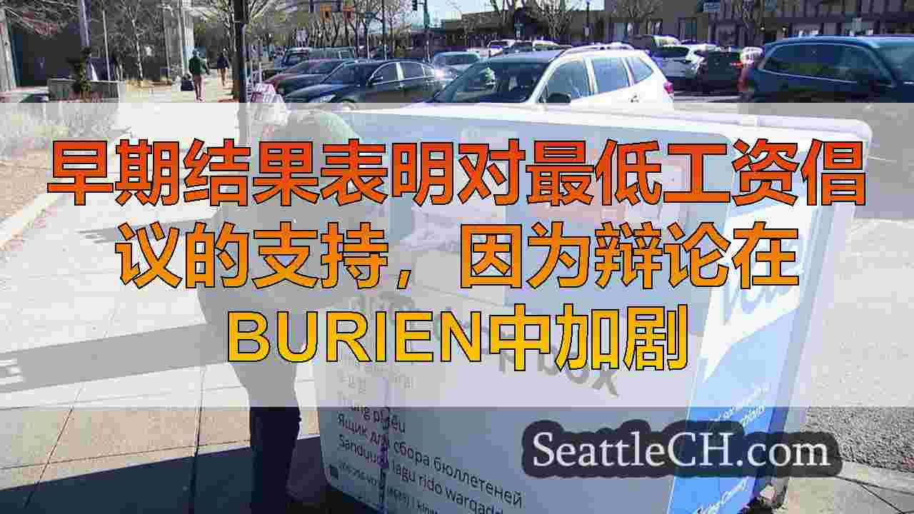 早期结果表明对最低工资倡议的支持，因为辩论在Burien中加剧