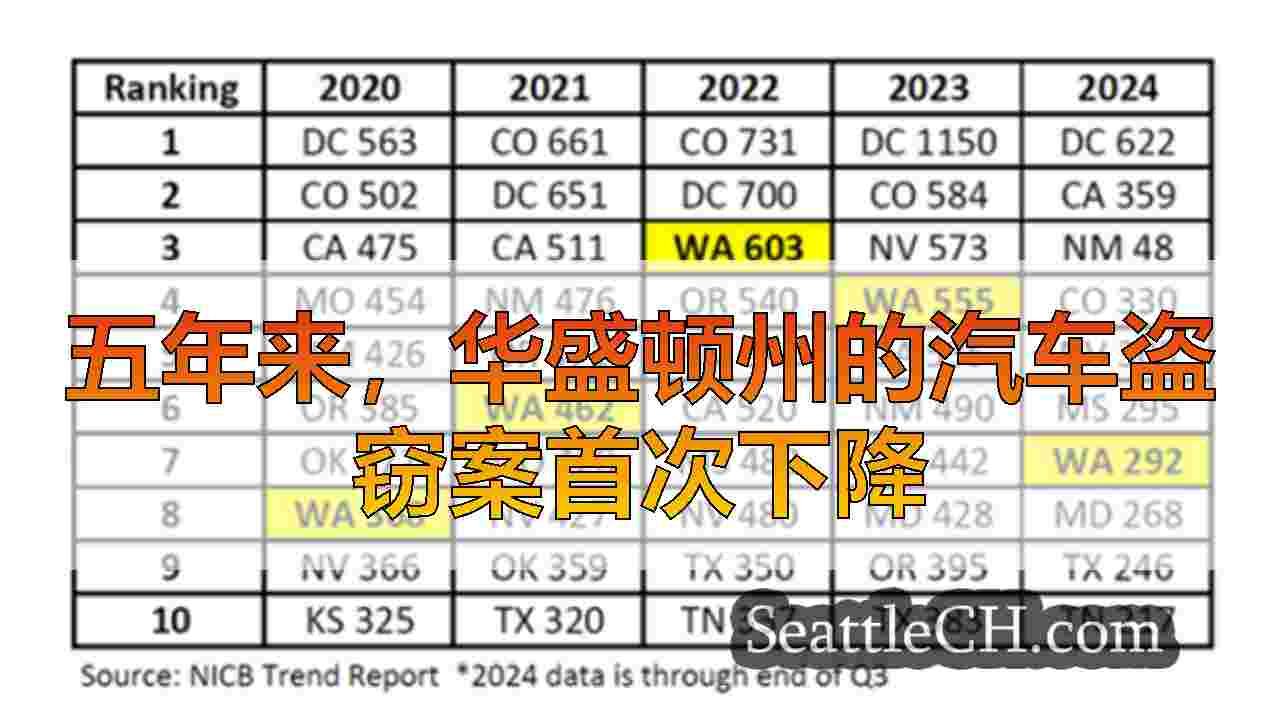 西雅图新闻 SeattleCH
