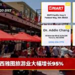 西雅图旅游业大幅增长95%