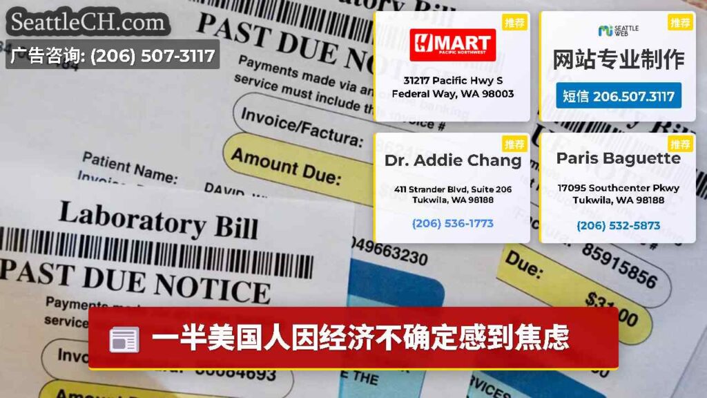 一半美国人因经济不确定感到焦虑