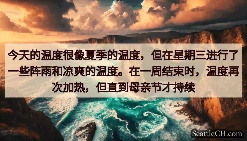 今天的温度很像夏季的温度，但在星期三进行了一些阵雨和凉爽的温度。在一周结束时，温度再次加热，但直到母