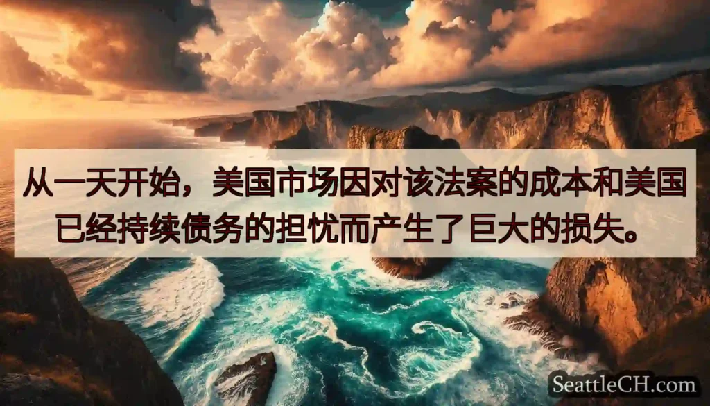 从一天开始，美国市场因对该法案的成本和美国已经持续债务的担忧而产生了巨大的损失。