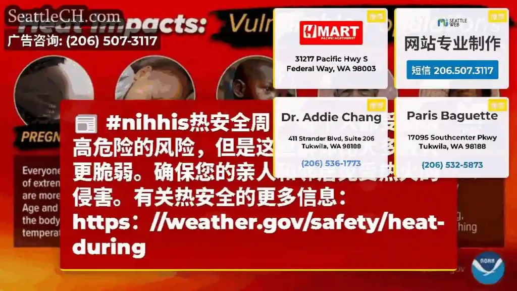 #nihhis热安全周：