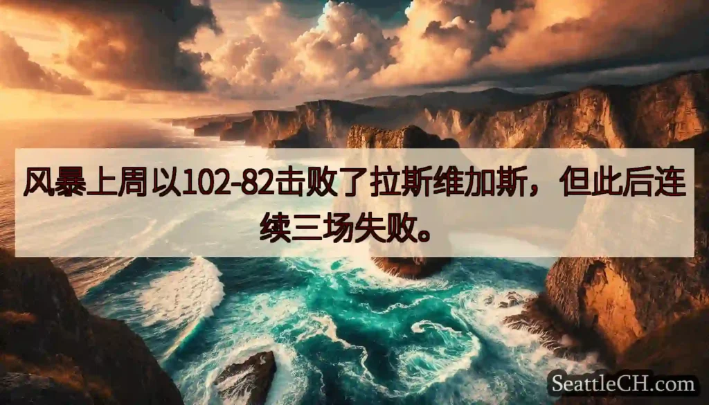 风暴上周以102-82击败了拉斯维加斯，但此后连续三场失败。