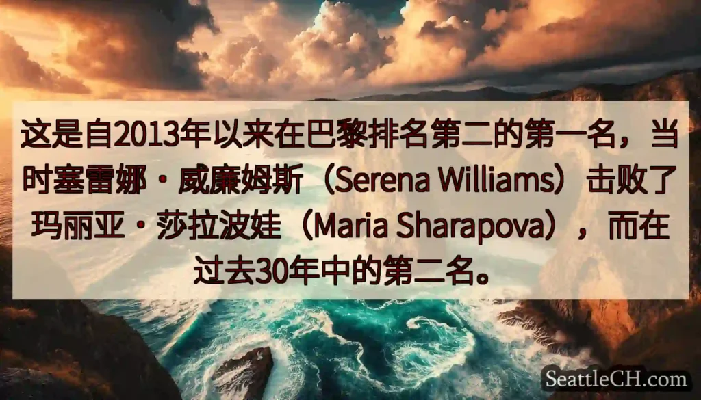 这是自2013年以来在巴黎排名第二的第一名，当时塞雷娜·威廉姆斯（Serena