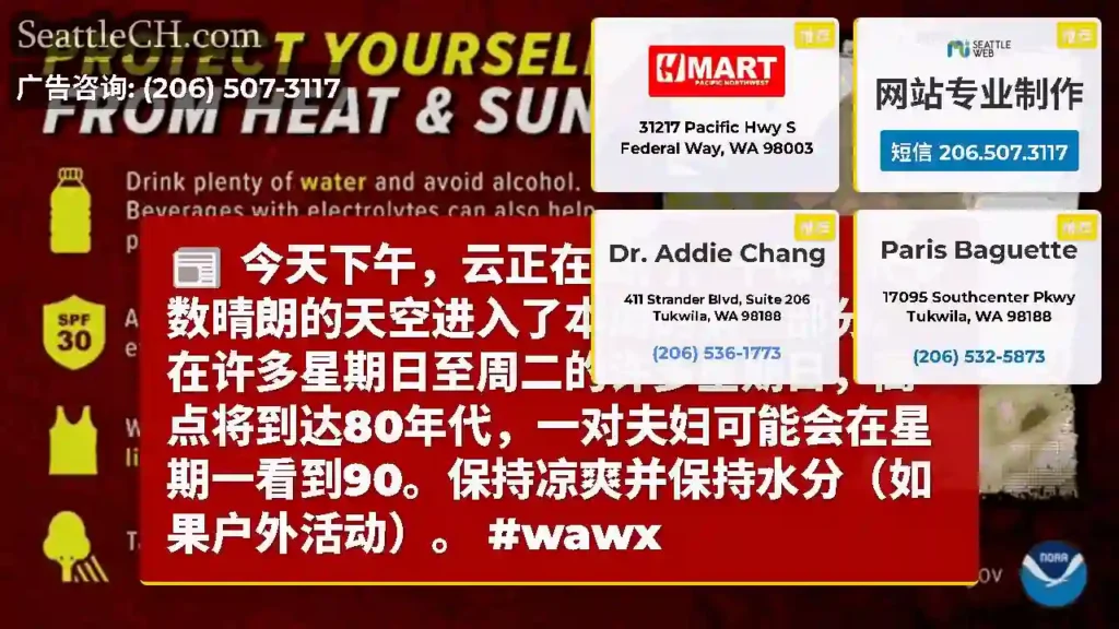 今天下午，云正在出门，干燥，大多数晴朗的天空进入了本周的第一部分。在许多星期日至周二的许多星期日，高