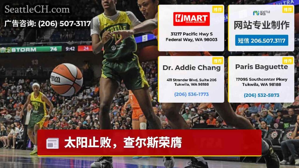 太阳止败，查尔斯荣膺