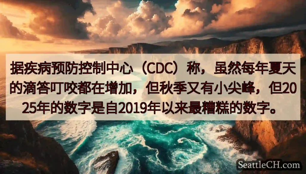 据疾病预防控制中心（CDC）称，虽然每年夏天的滴答叮咬都在增加，但秋季又有小尖峰，但2025年的数字