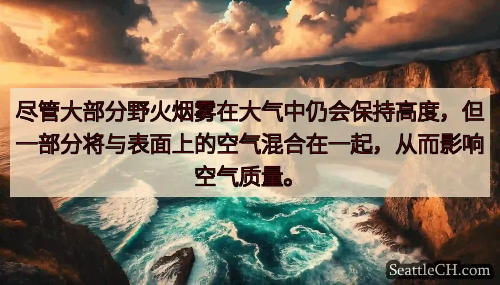 尽管大部分野火烟雾在大气中仍会保持高度，但一部分将与表面上的空气混合在一起，从而影响空气质量。