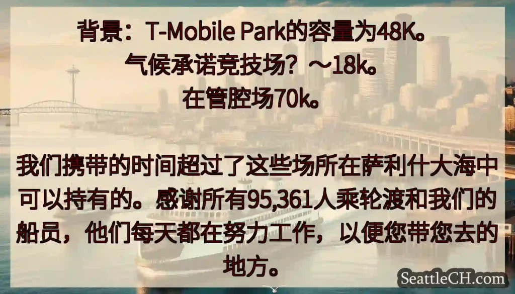 背景：T-Mobile Park的容量为48K。