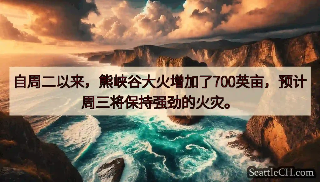 自周二以来，熊峡谷大火增加了700英亩，预计周三将保持强劲的火灾。
