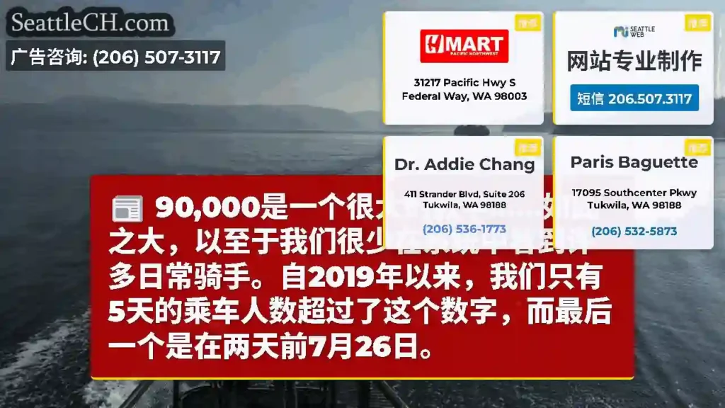 90,000是一个很大的数字……如此之大，以至于我们很少在系统中看到许多日常骑手。自2019年以来，