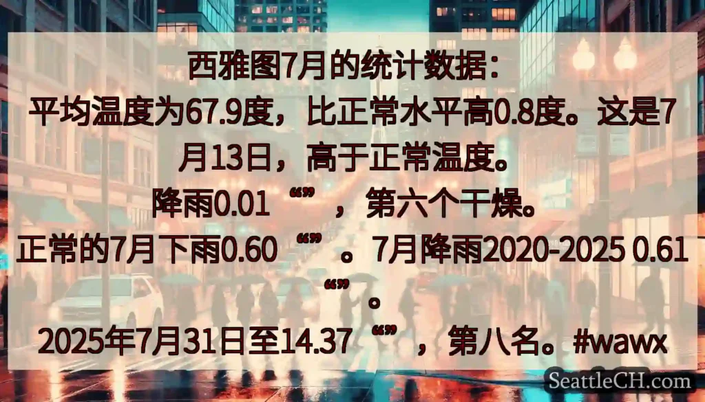西雅图7月的统计数据：