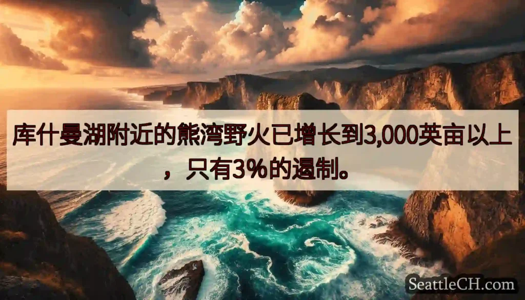 库什曼湖附近的熊湾野火已增长到3,000英亩以上，只有3％的遏制。
