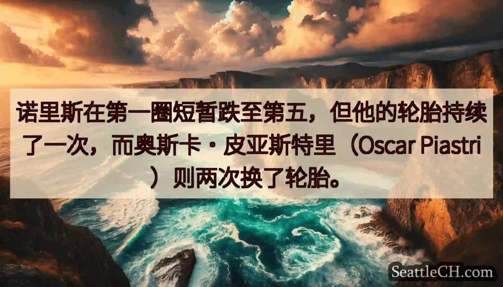 诺里斯在第一圈短暂跌至第五，但他的轮胎持续了一次，而奥斯卡·皮亚斯特里（Oscar