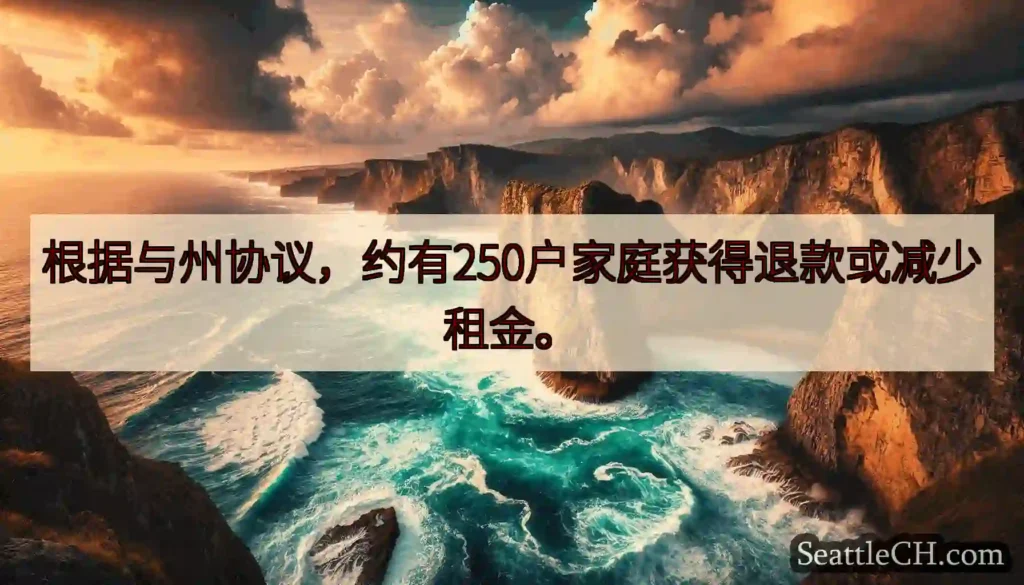 根据与州协议，约有250户家庭获得退款或减少租金。