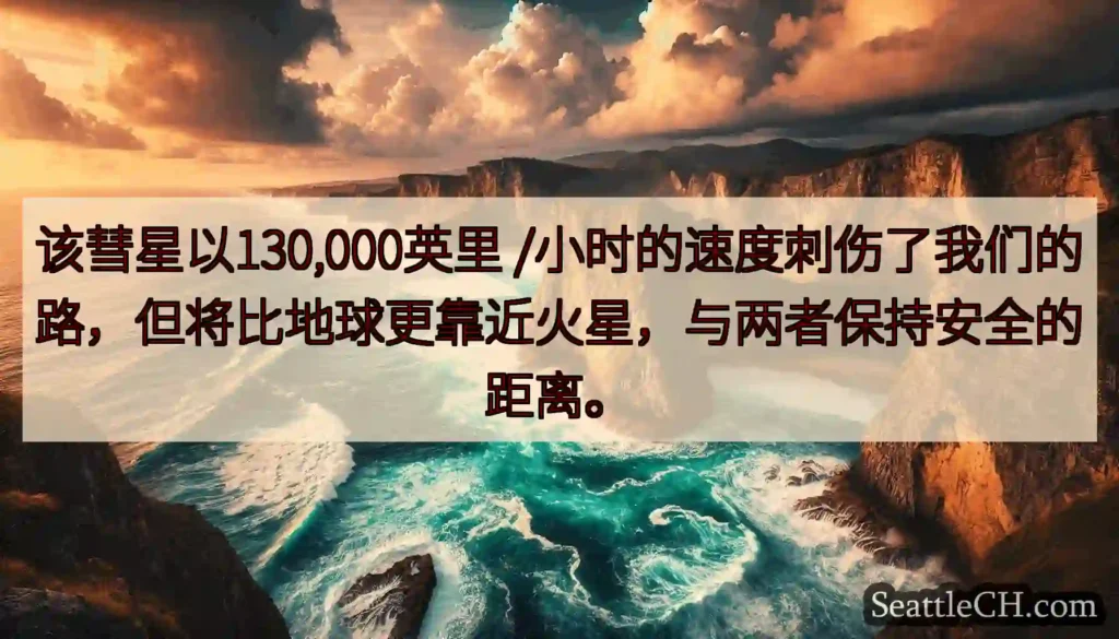 该彗星以130,000英里 /小时的速度刺伤了我们的路，但将比地球更靠近火星，与两者保持安全的距离。