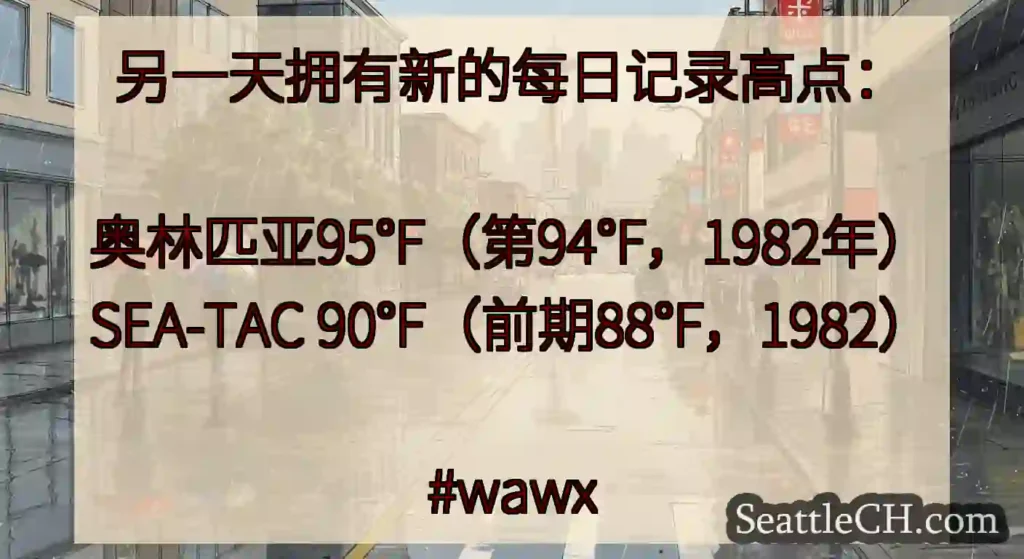 另一天拥有新的每日记录高点：