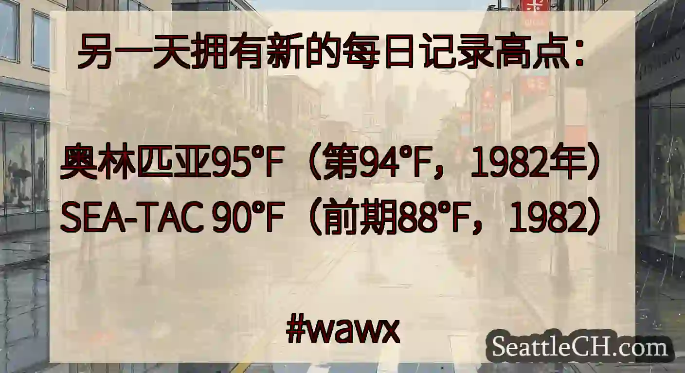 另一天拥有新的每日记录高点：