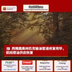 华盛顿州奥林匹克输油管道修复完毕，航空燃油供应恢复正常