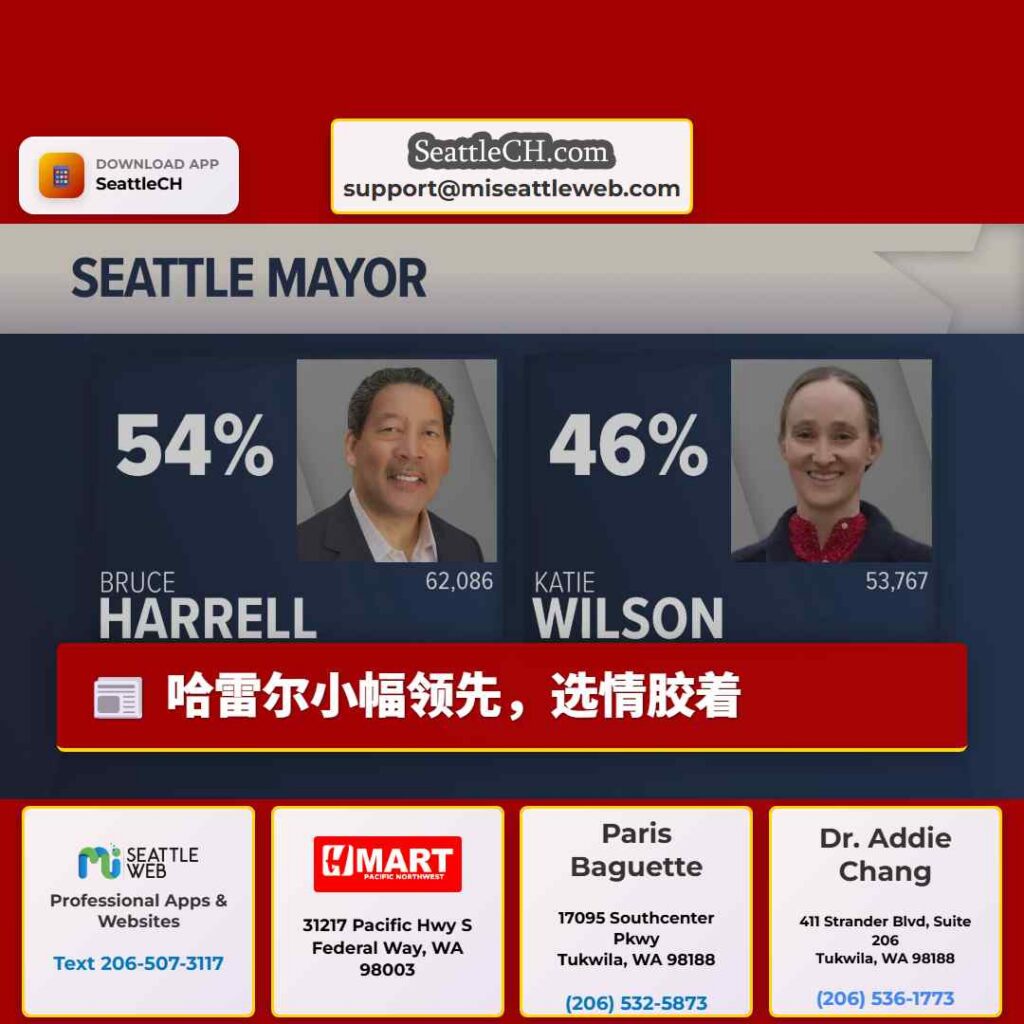 哈雷尔小幅领先,选情胶着