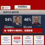 哈雷尔小幅领先，选情胶着