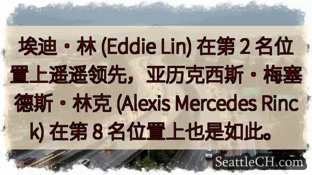 埃迪·林 (Eddie Lin) 在第 2 名位置上遥遥领先，亚历克西斯·梅塞德斯·林克