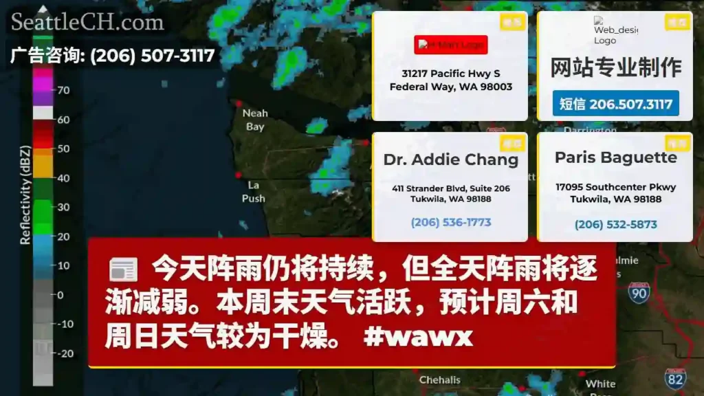 今天阵雨仍将持续,但全天阵雨将逐渐减弱。本周末天气活跃,预计周六和周日天气较为干燥。 #wawx