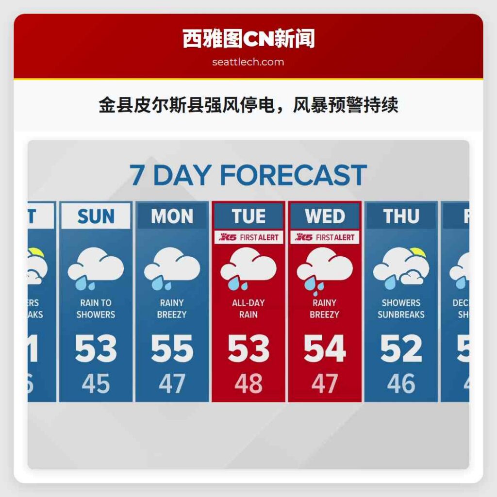 金县皮尔斯县强风停电,风暴预警持续