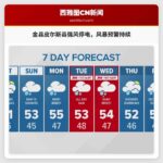 金县和皮尔斯县强风导致大范围停电，多地发布风暴预警