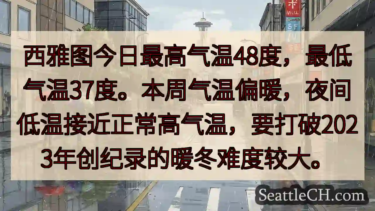 西雅图：暖冬挑战纪录！