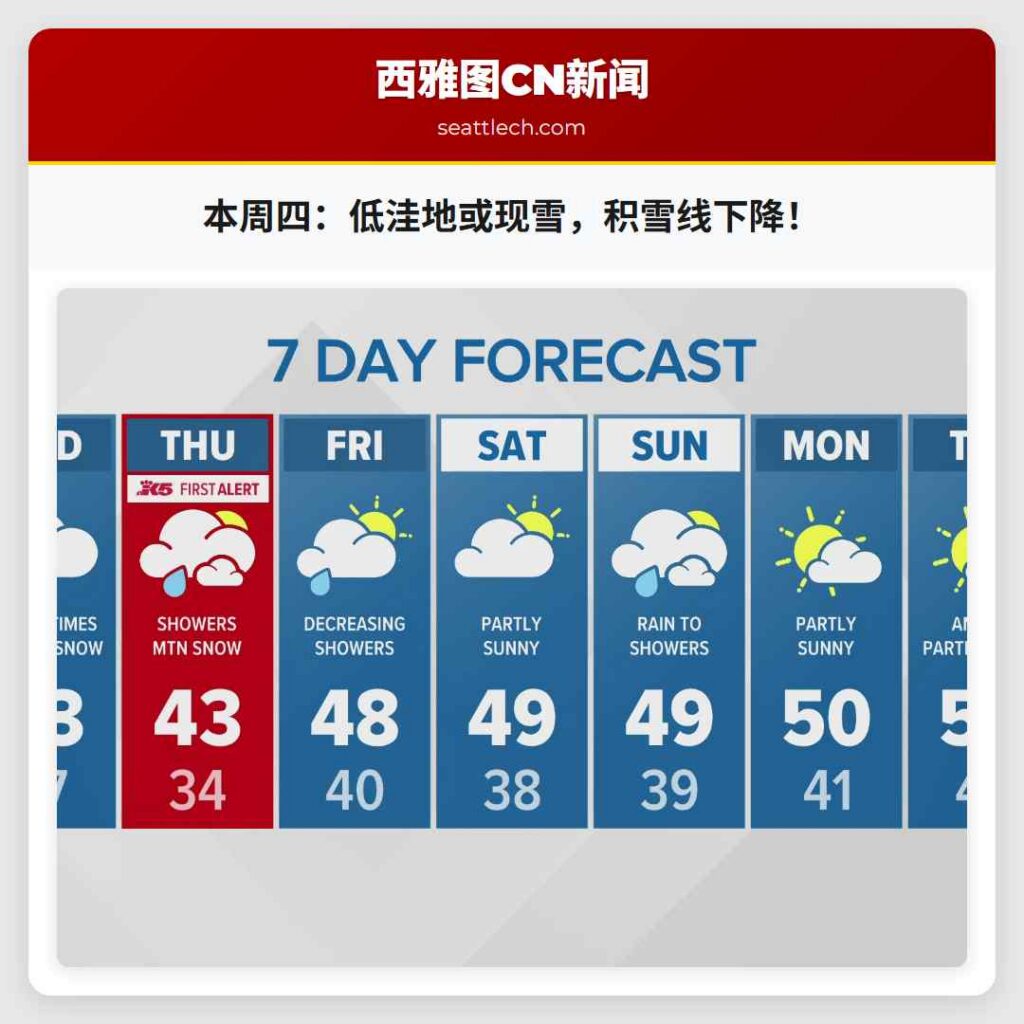 本周四：低洼地或现雪，积雪线下降！