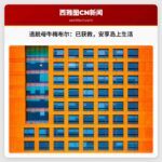 因逃脱两个月而声名鹊起的母牛梅布尔，已在圣华安岛动物收容所安享生活