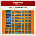 金县更名回顾：致敬马丁·路德·金博士