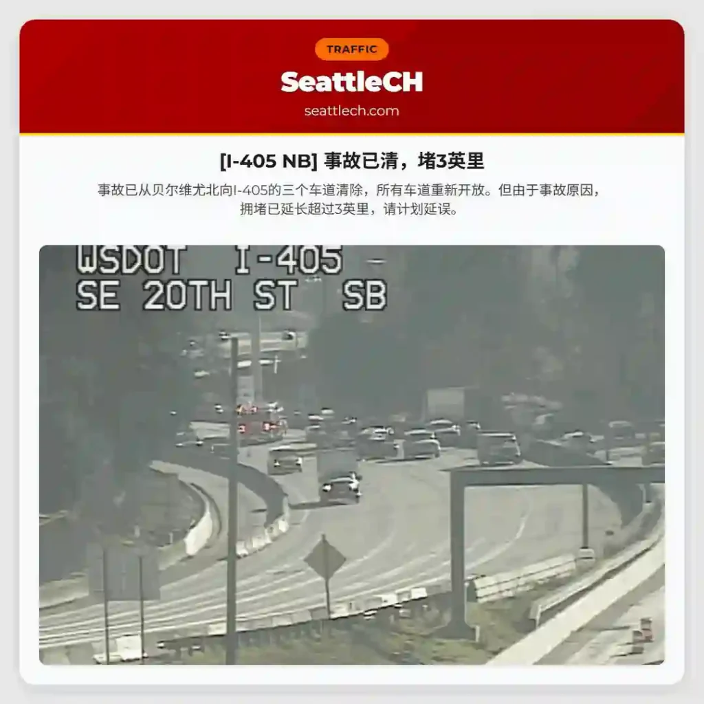[I-405 NB] 事故已清，堵3英里