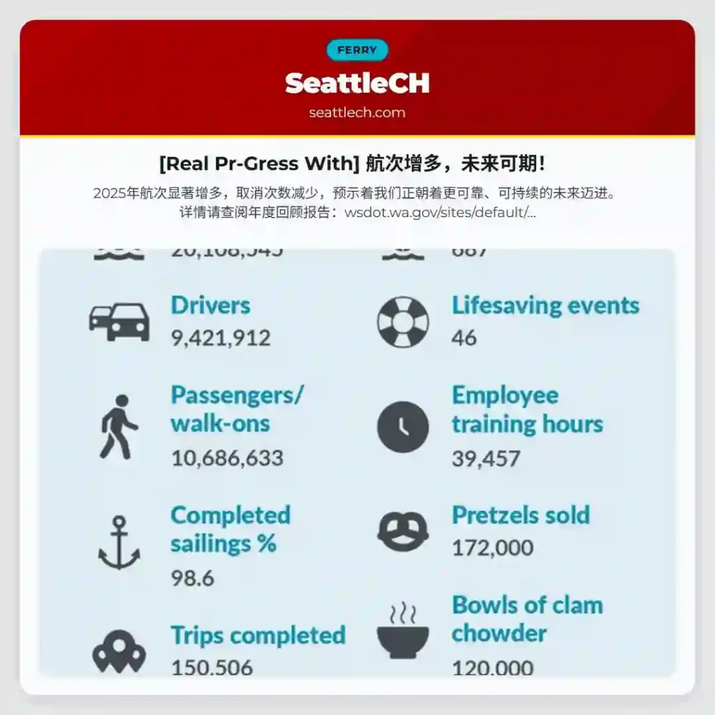 [Real Pr-Gress With] 航次增多，未来可期！