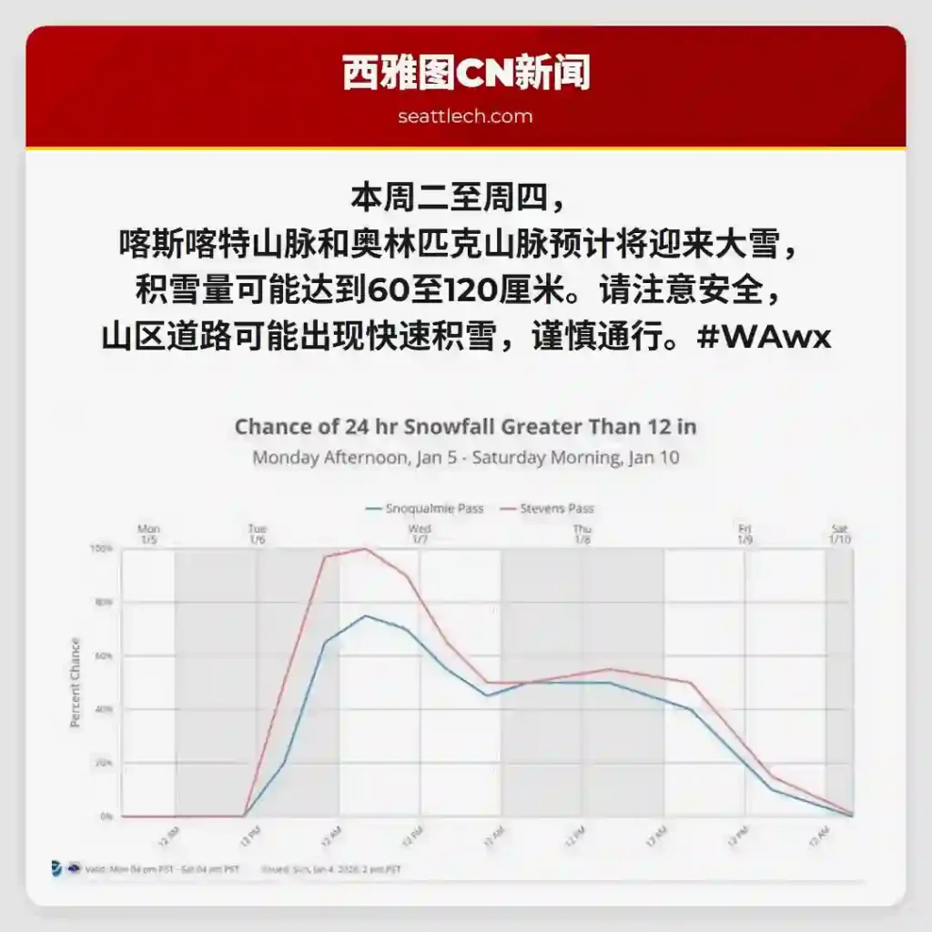 本周华雪预警！积雪60-120厘米