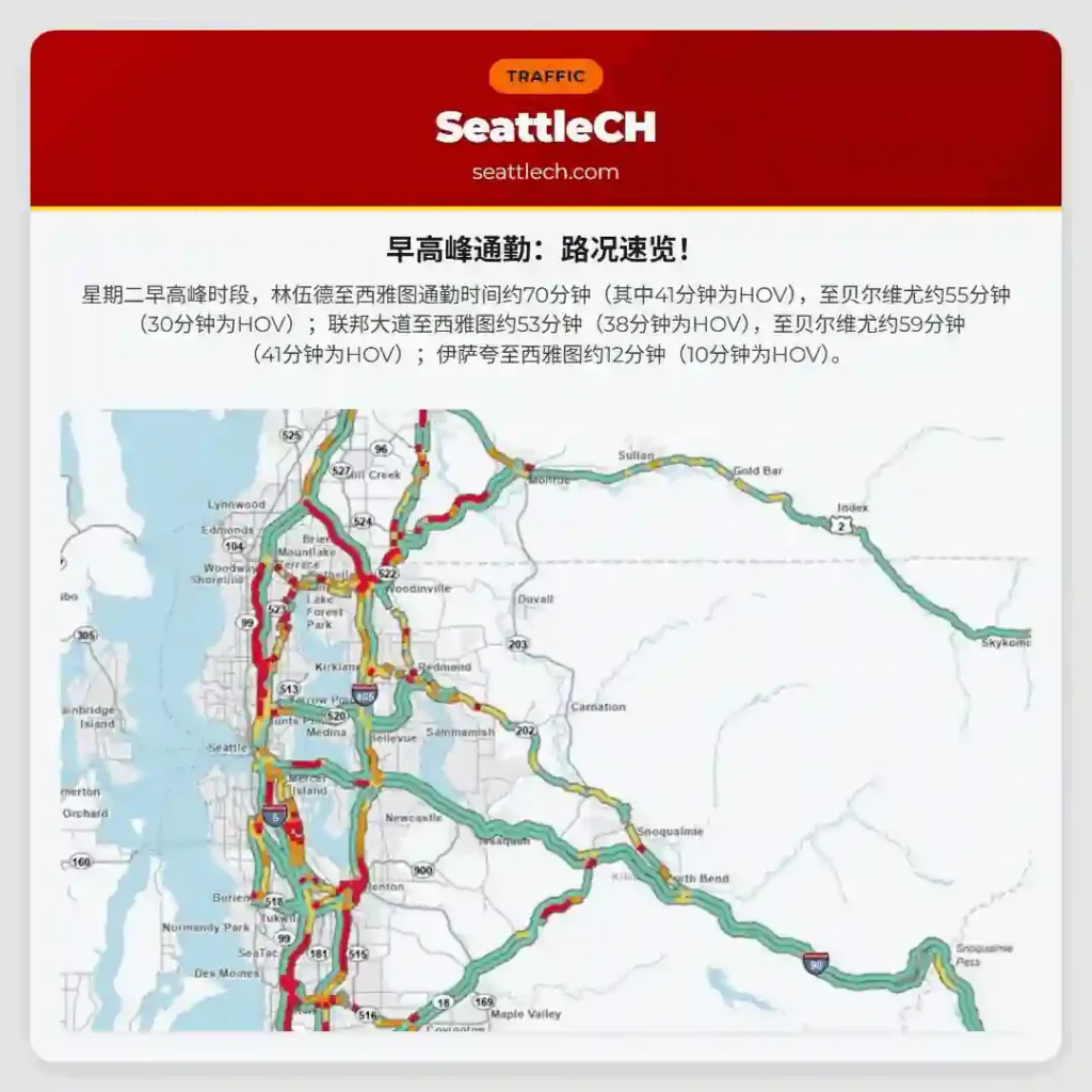 早高峰通勤：路况速览！