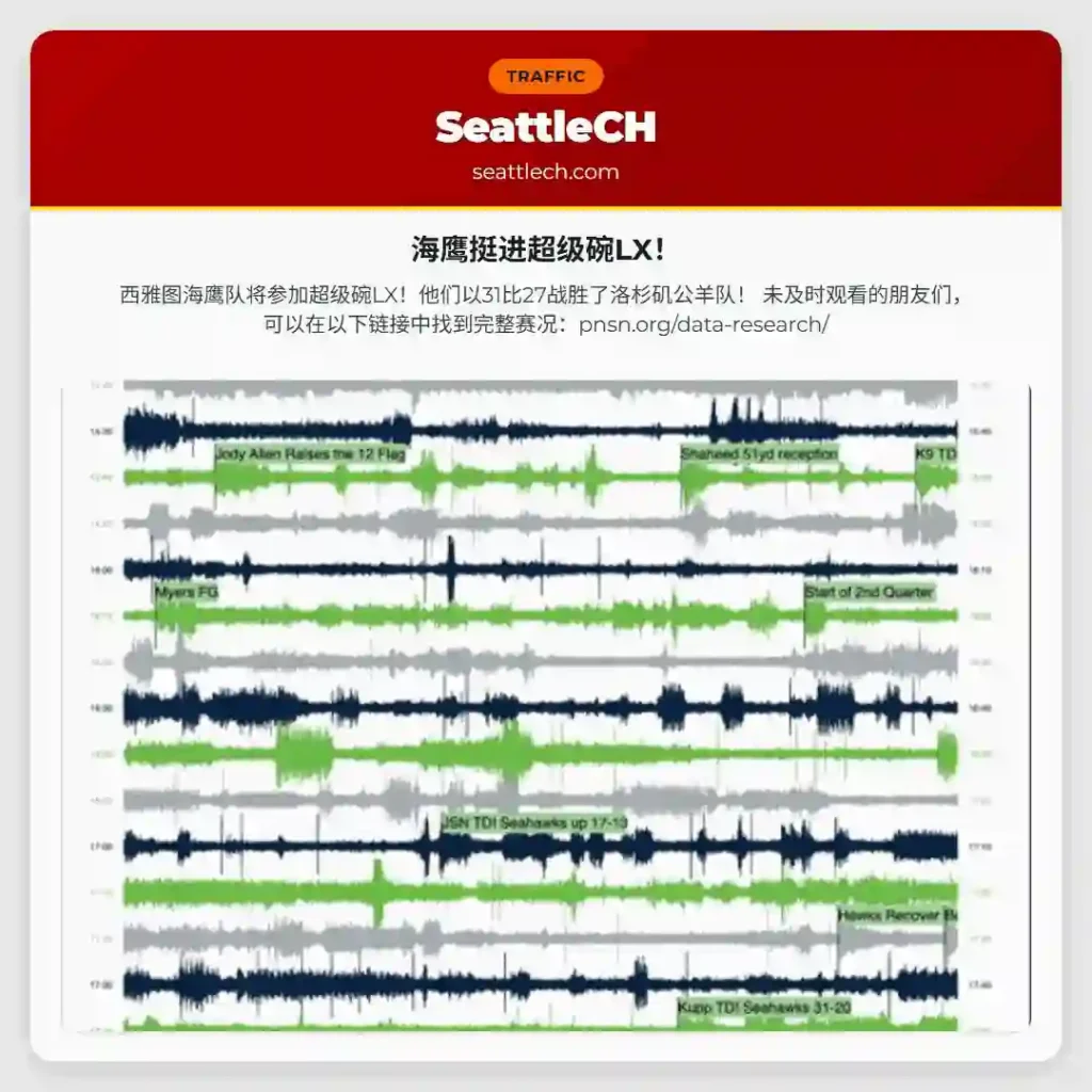海鹰挺进超级碗LX！
