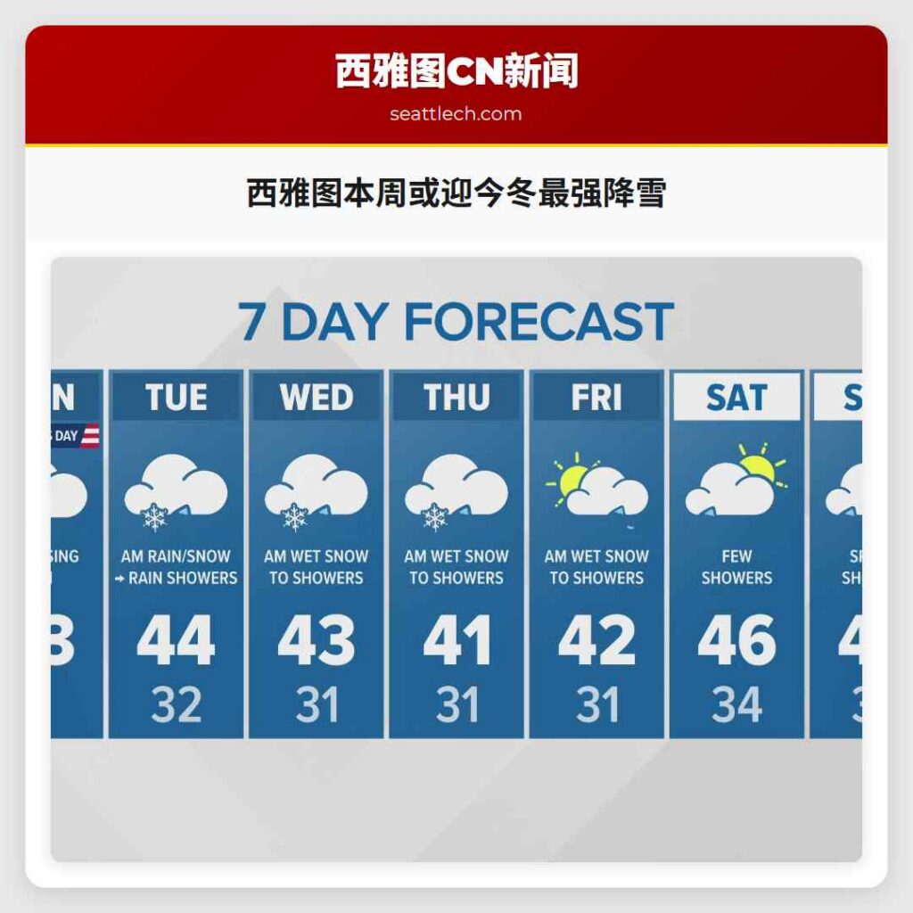 西雅图本周或迎今冬最强降雪