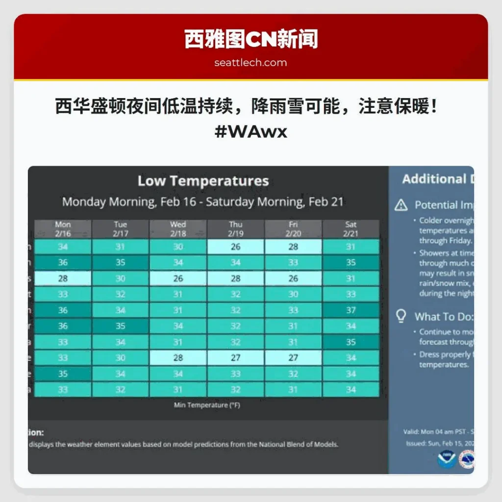 西华盛顿夜间低温持续，降雨雪可能，注意保暖！#WAwx