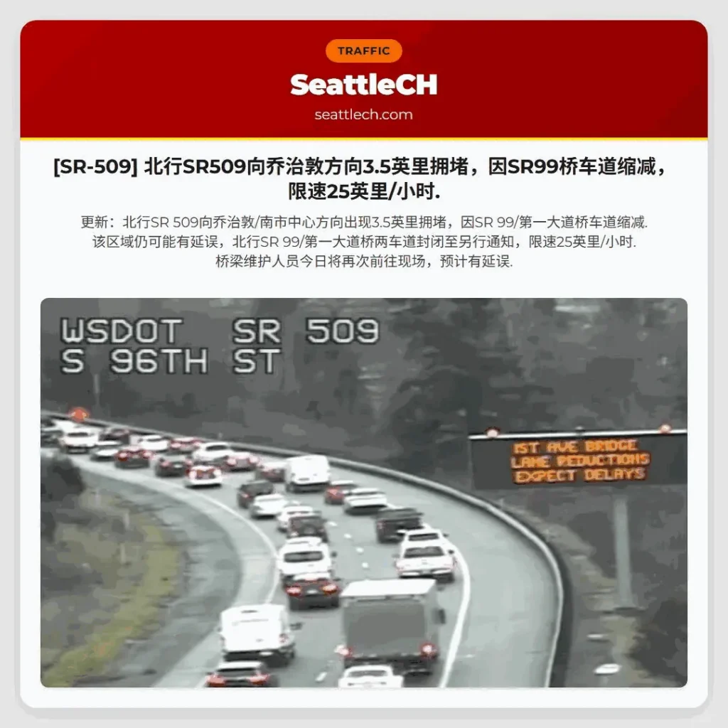 [SR-509] 北行SR509向乔治敦方向3.5英里拥堵，因SR99桥车道缩减，限速25英里/小时.