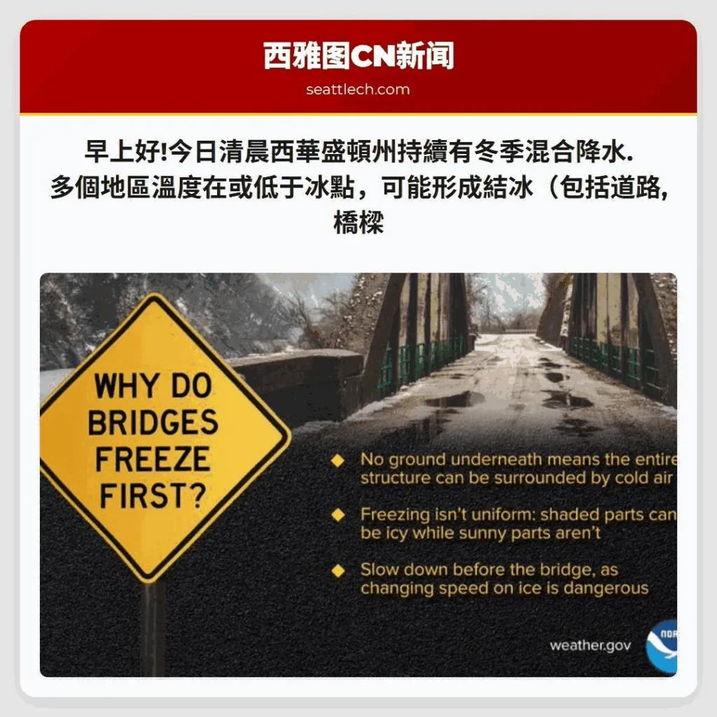 早上好!今日清晨西華盛頓州持續有冬季混合降水.多個地區溫度在或低于冰點，可能形成結冰（包括道路,橋樑